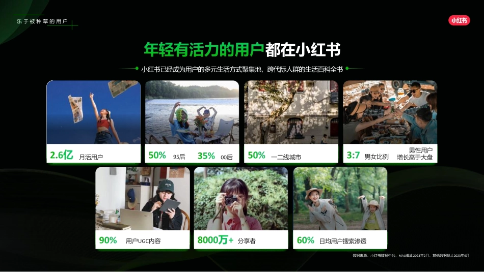 小红书:小红书2024年房地产行业营销方法论_第4页