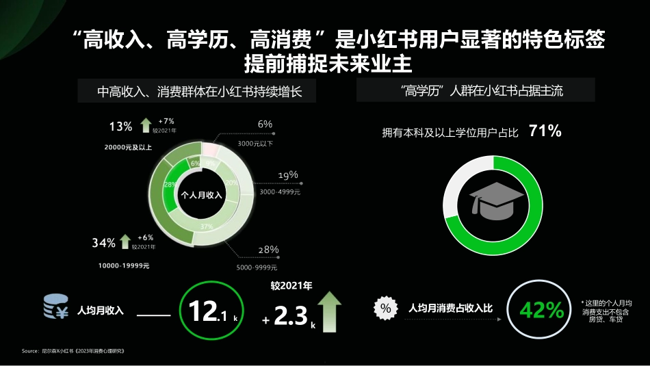 小红书:小红书2024年房地产行业营销方法论_第5页