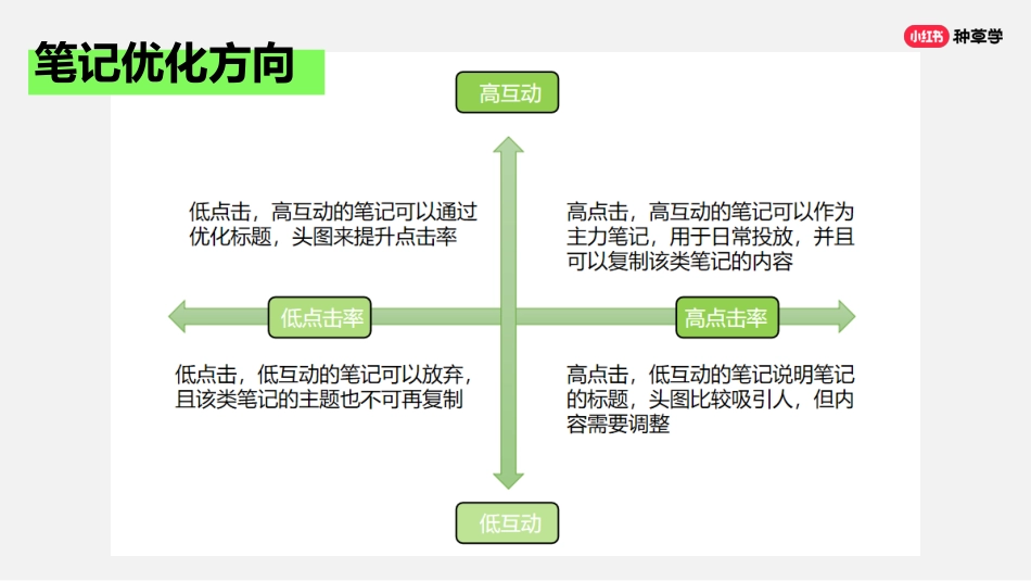 小红书：小红书笔记推荐机制大揭秘？_第8页