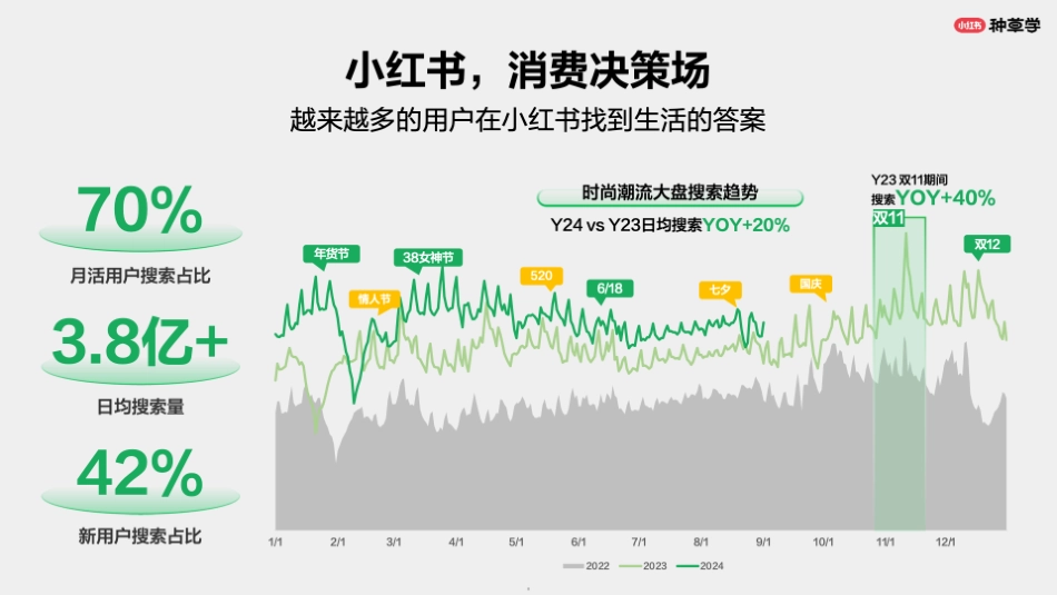小红书：小红书潮流服饰行业双11流量揭秘高效种草_第5页