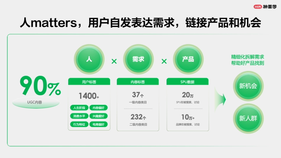 小红书：小红书潮流服饰行业双11流量揭秘高效种草_第7页