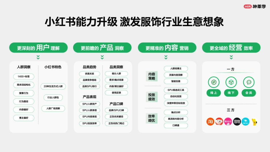 小红书：小红书潮流服饰行业双11流量揭秘高效种草_第8页
