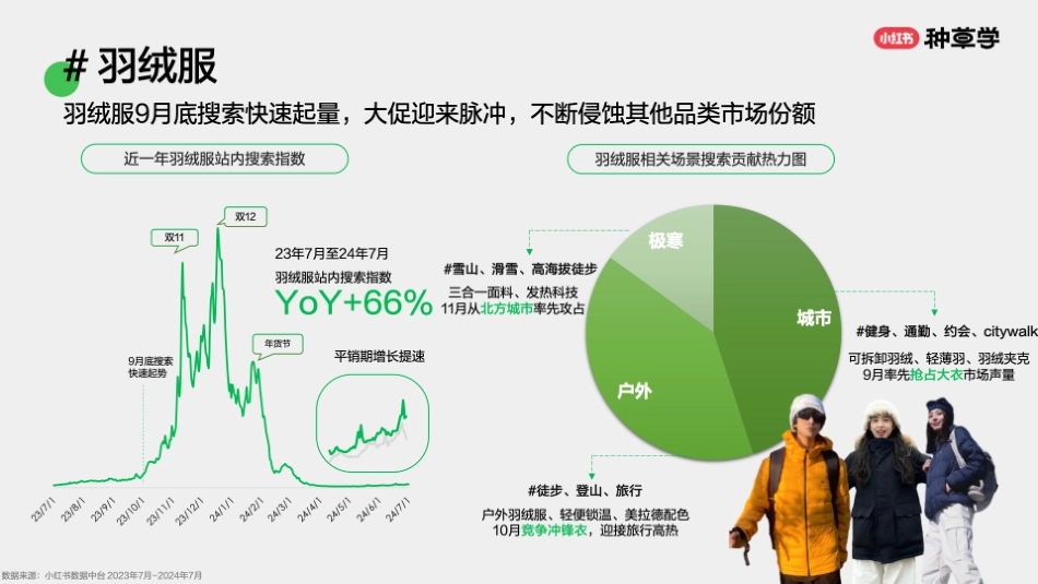 小红书:小红书潮流服饰行业双11重点品类趋势解码_第10页