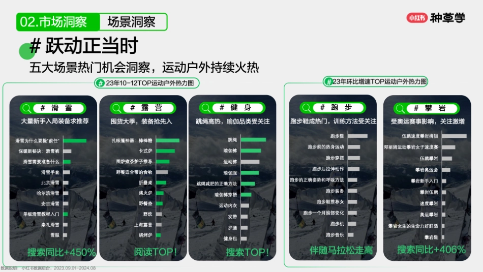 小红书:小红书潮流服饰行业双11重点品类趋势解码_第4页