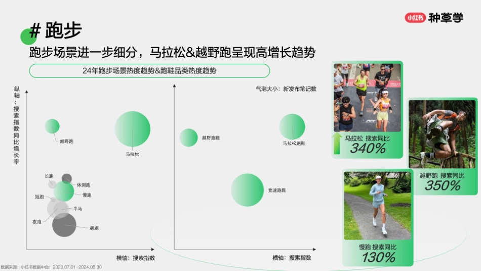 小红书:小红书潮流服饰行业双11重点品类趋势解码_第7页