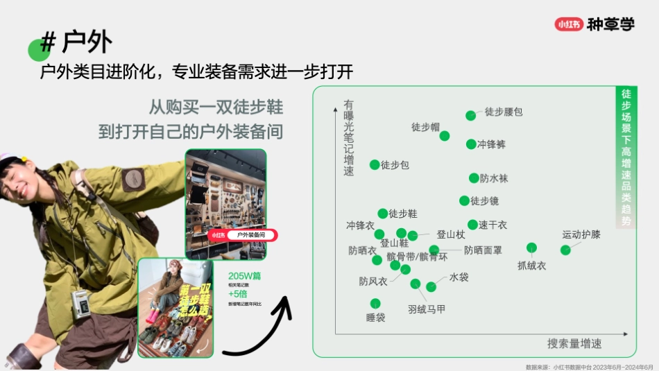 小红书:小红书潮流服饰行业双11重点品类趋势解码_第8页