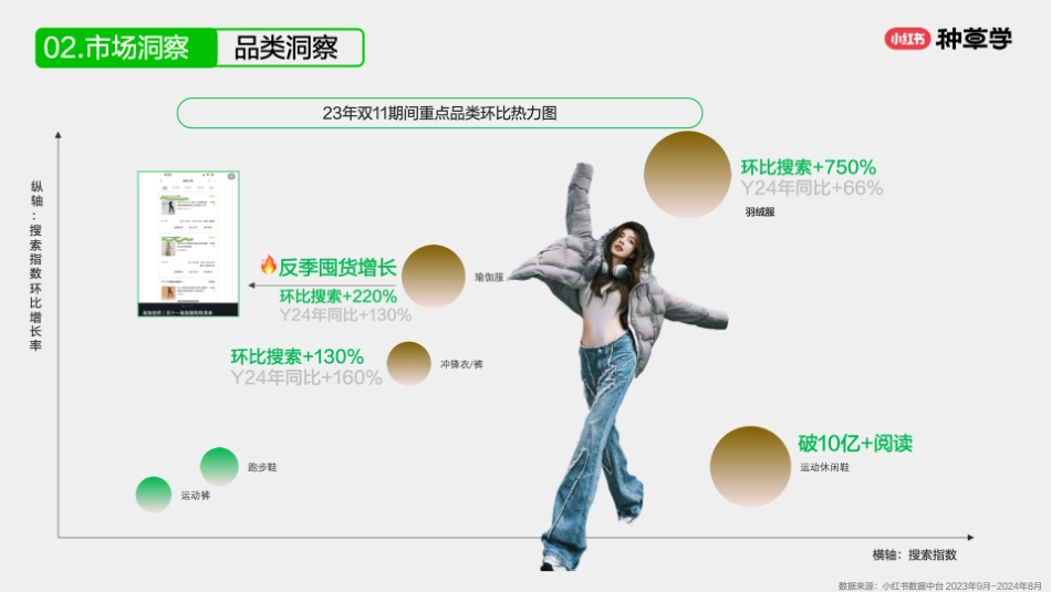 小红书:小红书潮流服饰行业双11重点品类趋势解码_第9页