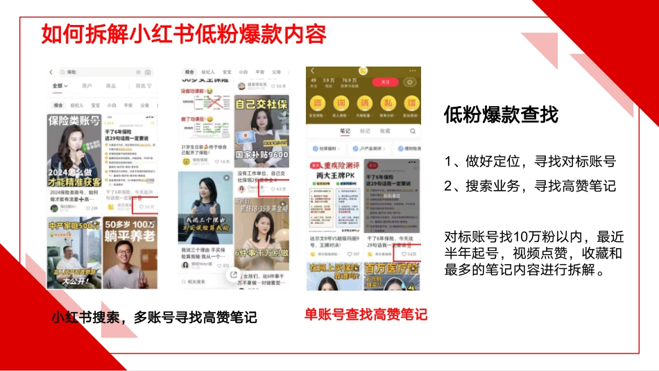 小红书：小红书矩阵运营实操分享报告_第10页