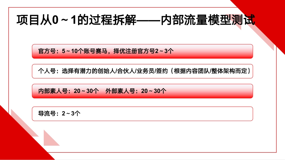 小红书：小红书矩阵运营实操分享报告_第6页