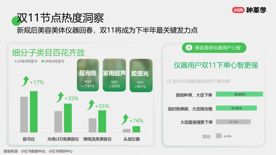 小红书：小红书美护仪器双11营销解码全指南_第5页