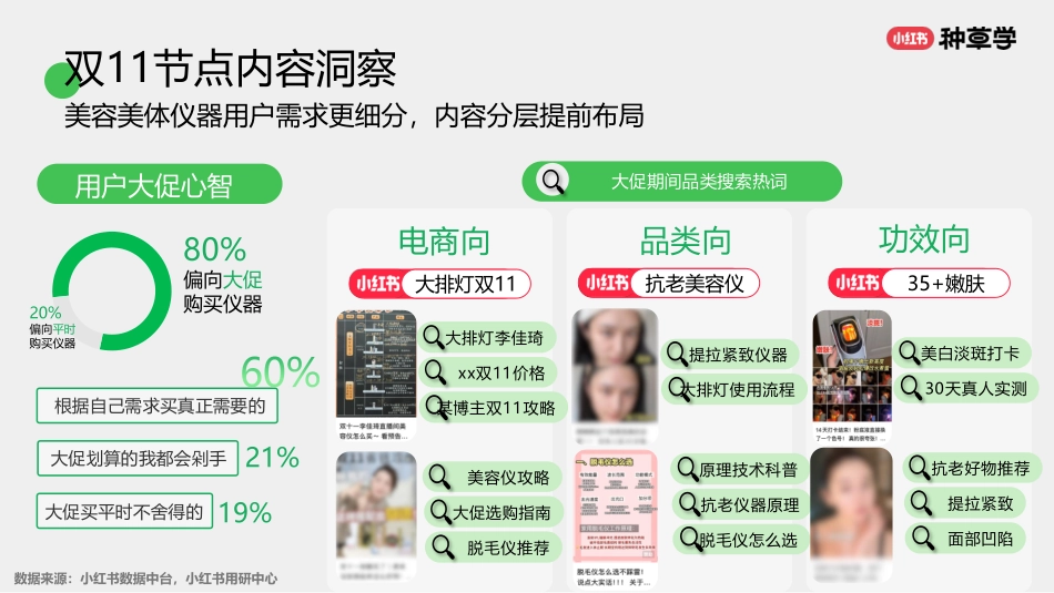 小红书：小红书美护仪器双11营销解码全指南_第7页