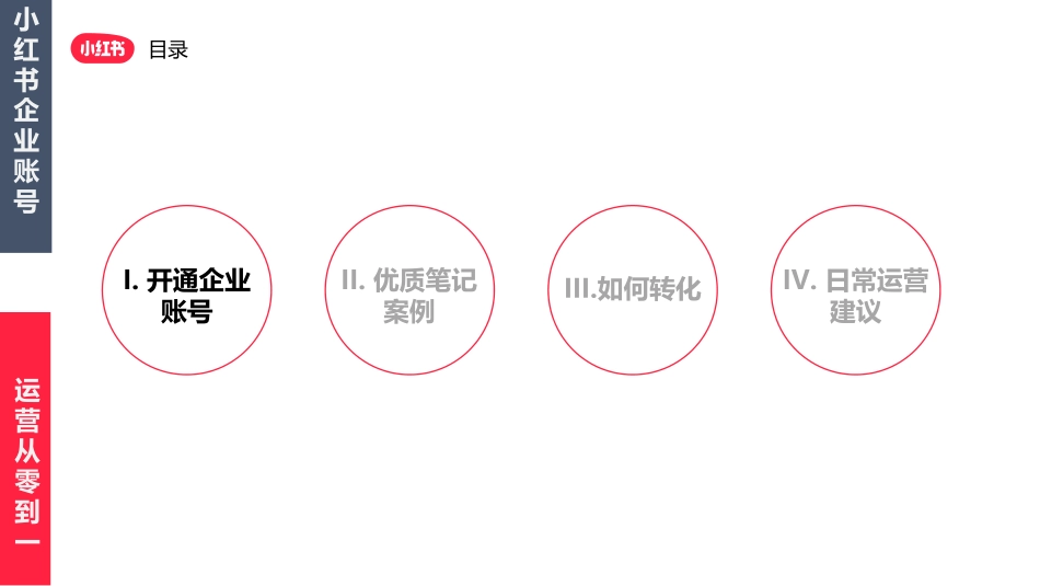 小红书:小红书企业账号运营从零到一_第3页