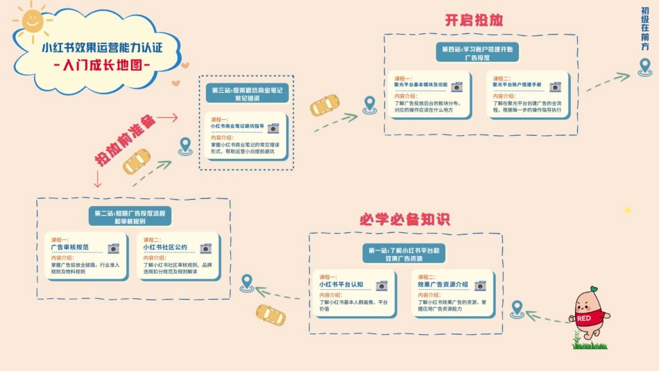 小红书:小红书商业笔记闭坑指南_第2页