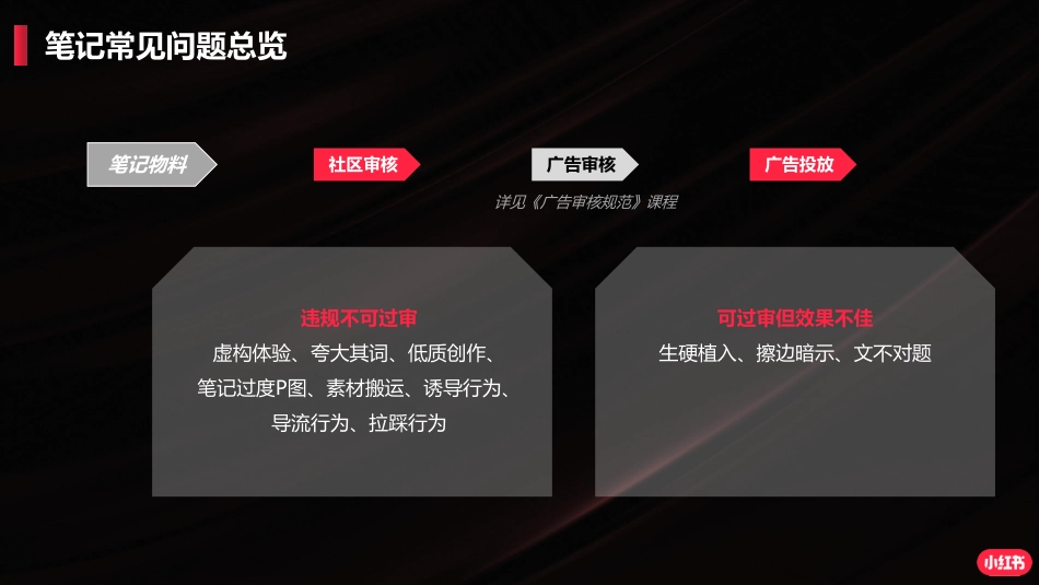 小红书:小红书商业笔记闭坑指南_第4页