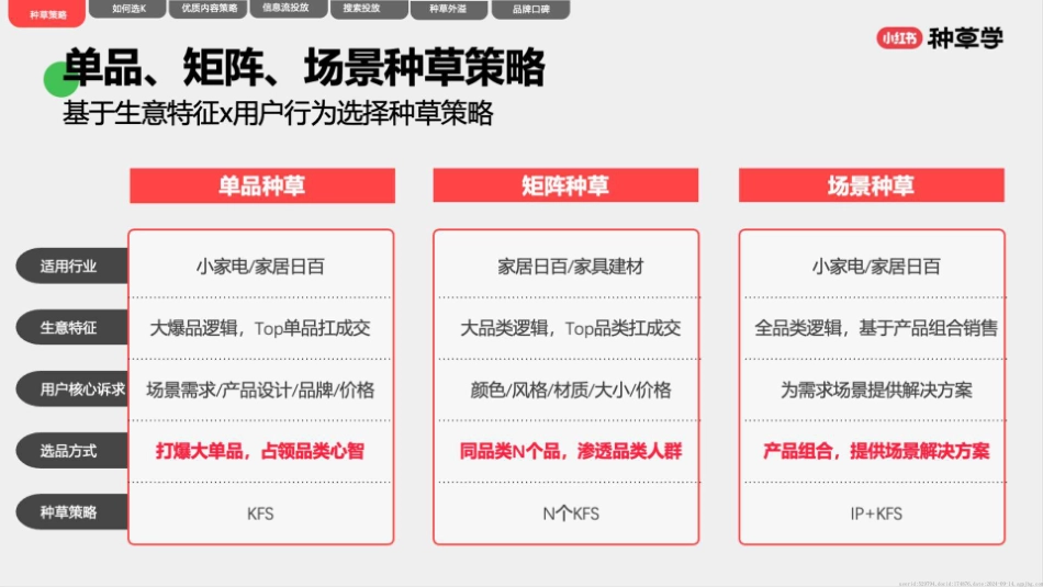 小红书：小红书小家电&家居日百双11策略解码_第10页