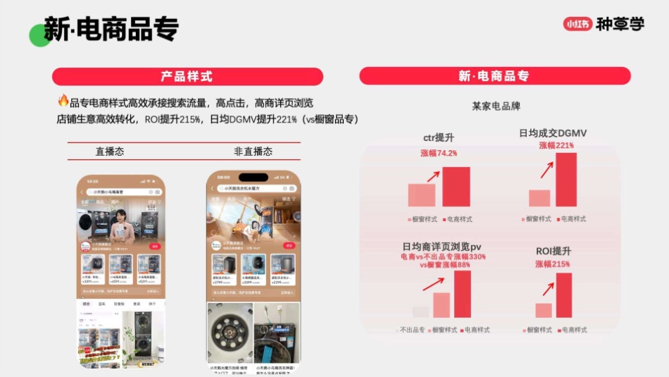 小红书：小红书小家电&家居日百双11策略解码_第8页