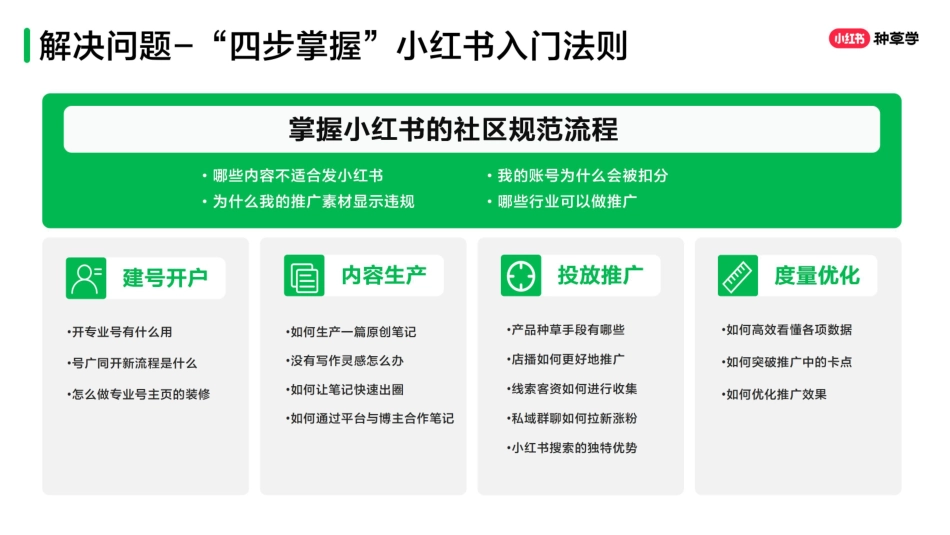 小红书:小红书新锐商家最新商业模式-号店群广一体化布局_第6页