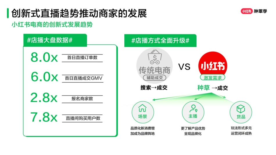 小红书:小红书新锐商家最新商业模式-号店群广一体化布局_第8页
