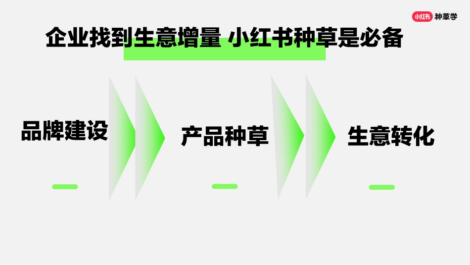 小红书:小红书运营快来看,教你如何高质量获客!_第4页