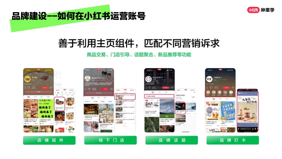 小红书:小红书运营快来看,教你如何高质量获客!_第6页