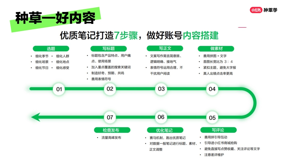 小红书:小红书运营快来看,教你如何高质量获客!_第8页