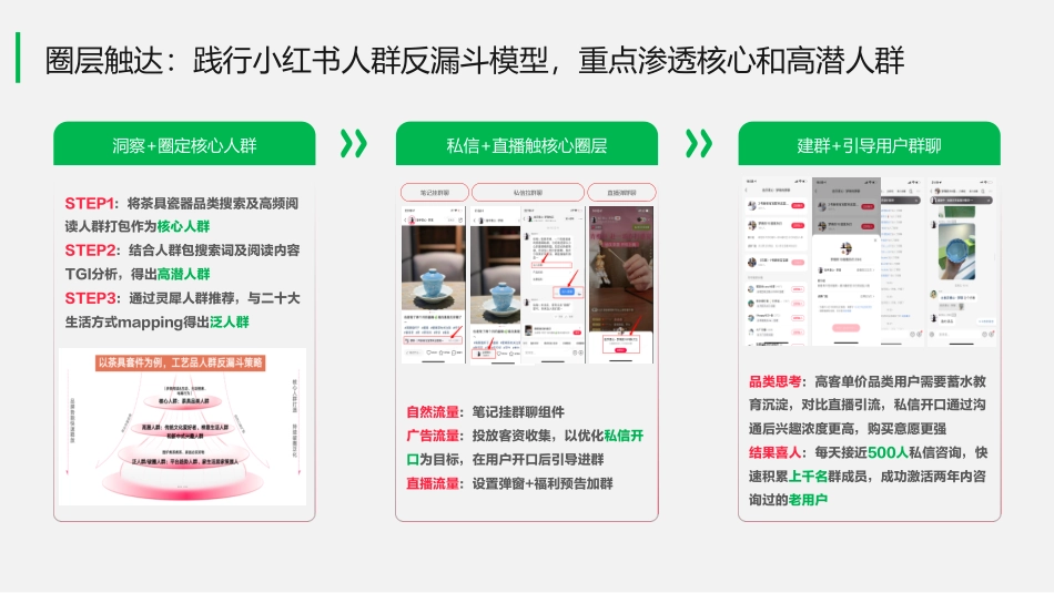 小红书：小红书运营耐消品牌转化新玩法，「私域-群聊」先知道_第10页