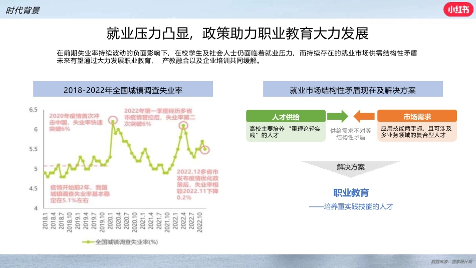 小红书：小红书职业教育行业营销通案_第5页