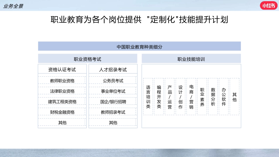 小红书：小红书职业教育行业营销通案_第8页