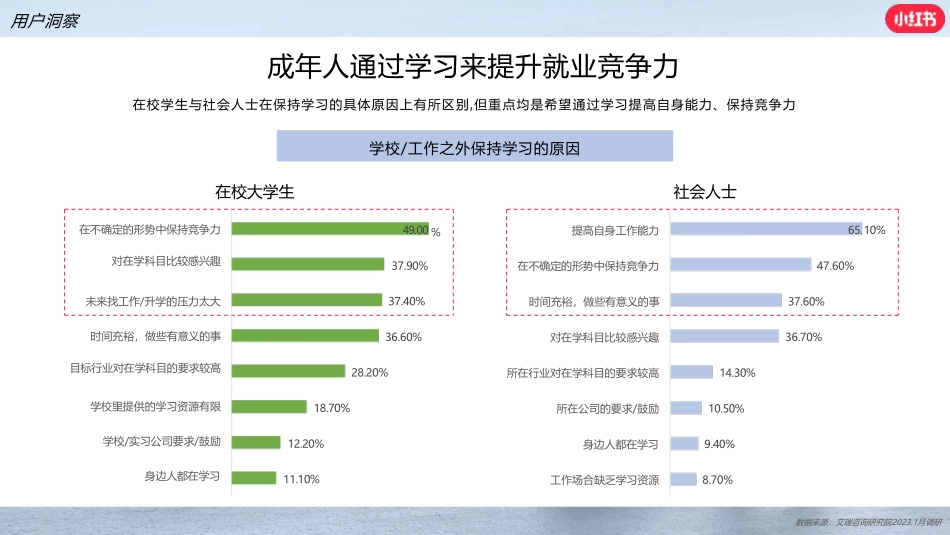 小红书：小红书职业教育行业营销通案_第9页