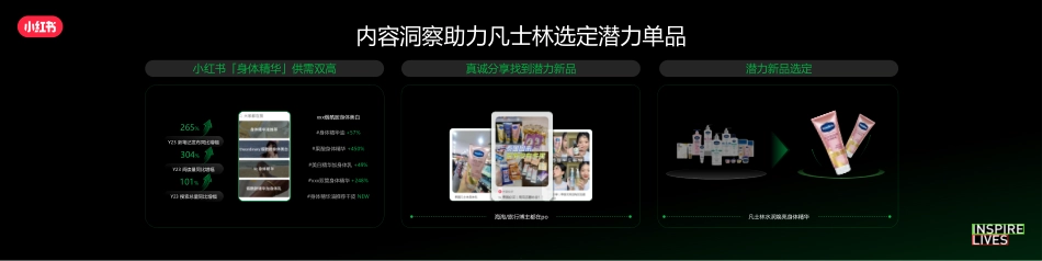 小红书：小红书种草进阶-细分人群精准渗透_第5页