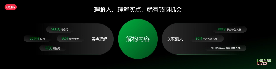 小红书：小红书种草进阶-细分人群精准渗透_第9页