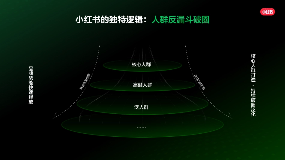小红书：小红书种草-企业高质量生长_第10页