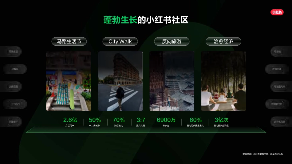 小红书：小红书种草-企业高质量生长_第2页