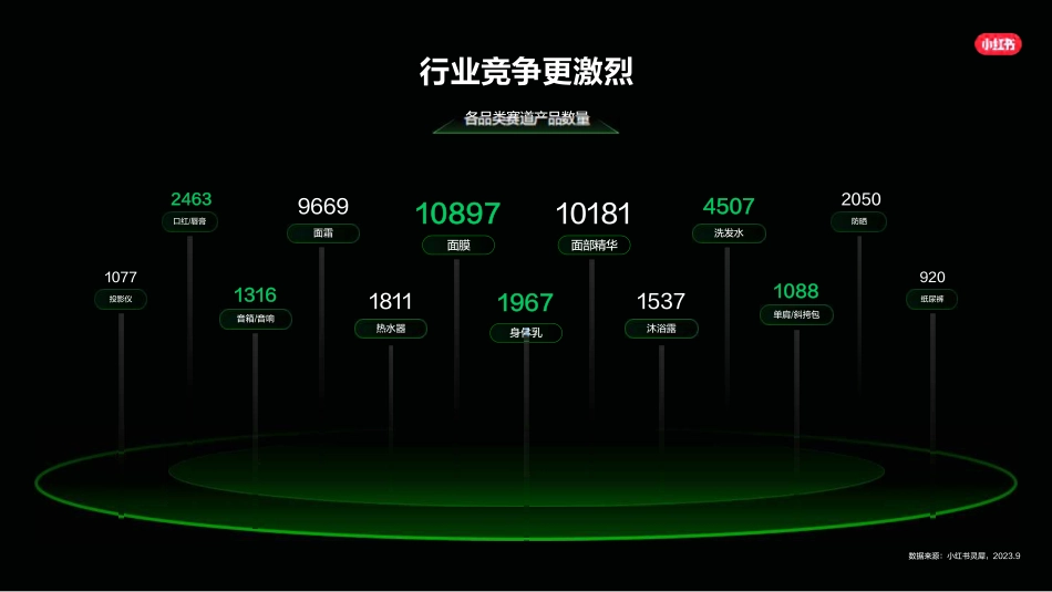 小红书：小红书种草-企业高质量生长_第6页