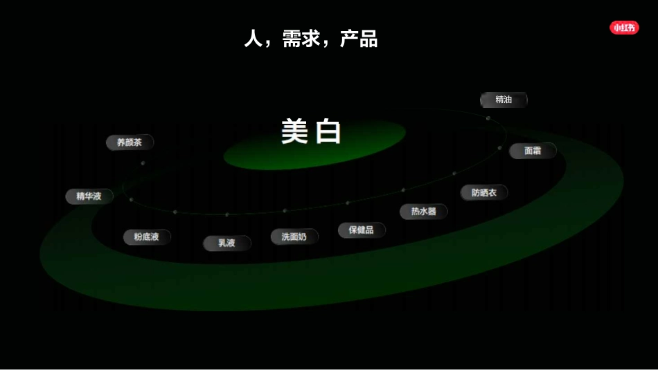 小红书：小红书种草-企业高质量生长_第7页