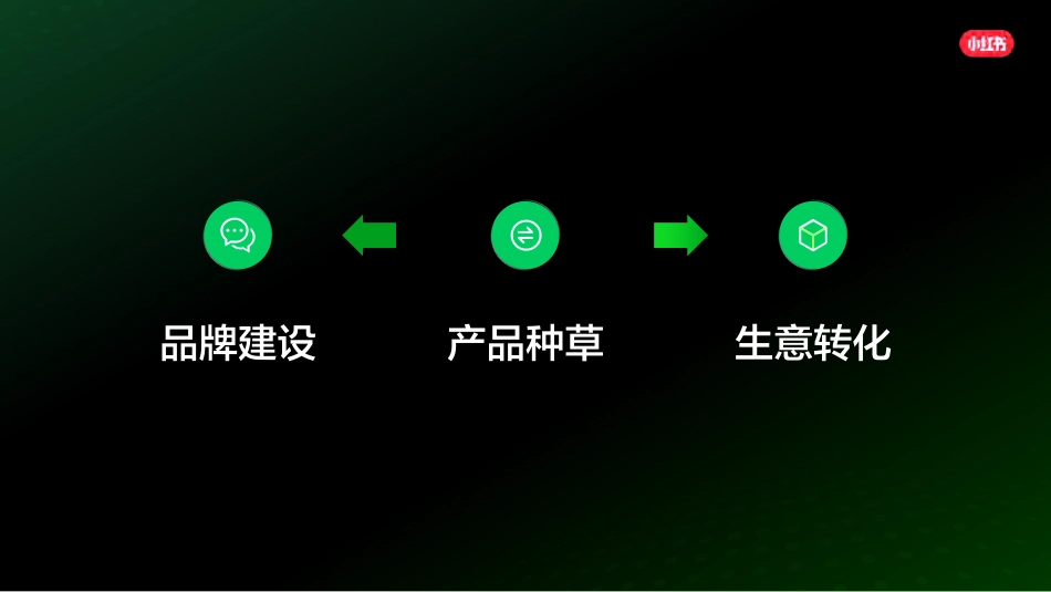 小红书：小红书种草-企业高质量生长_第9页