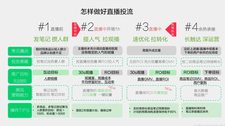 小红书：小红书种草学-乘风而上：助力电商生意增长_第10页