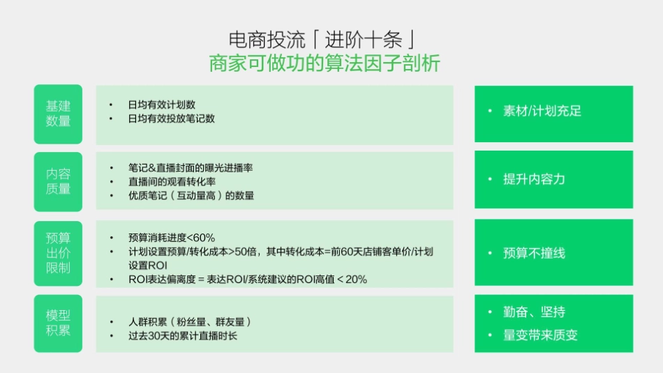 小红书：小红书种草学-乘风而上：助力电商生意增长_第4页