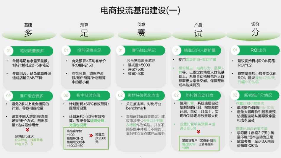 小红书：小红书种草学-乘风而上：助力电商生意增长_第5页