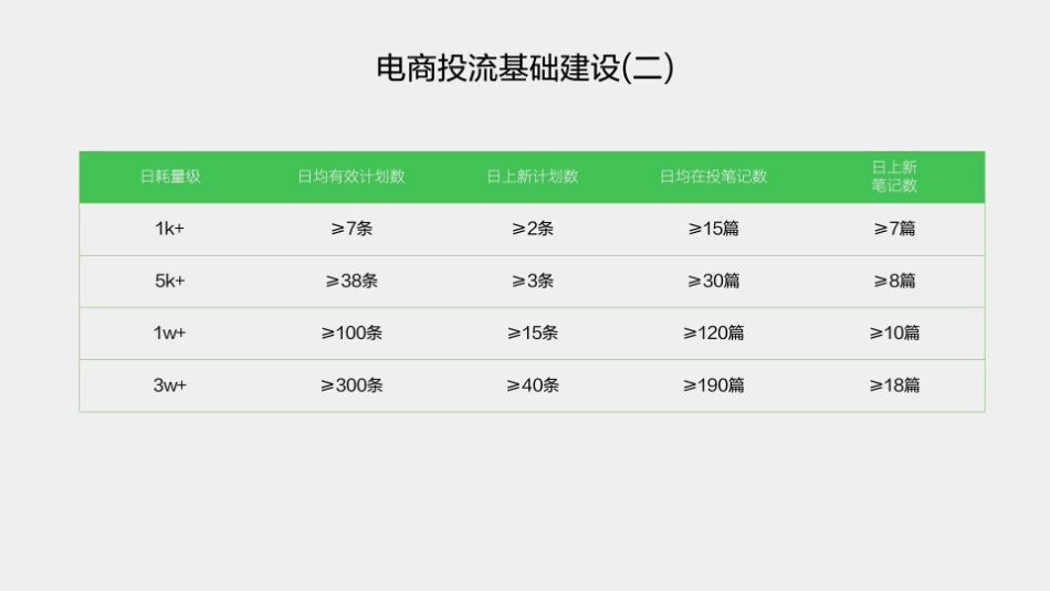 小红书：小红书种草学-乘风而上：助力电商生意增长_第6页