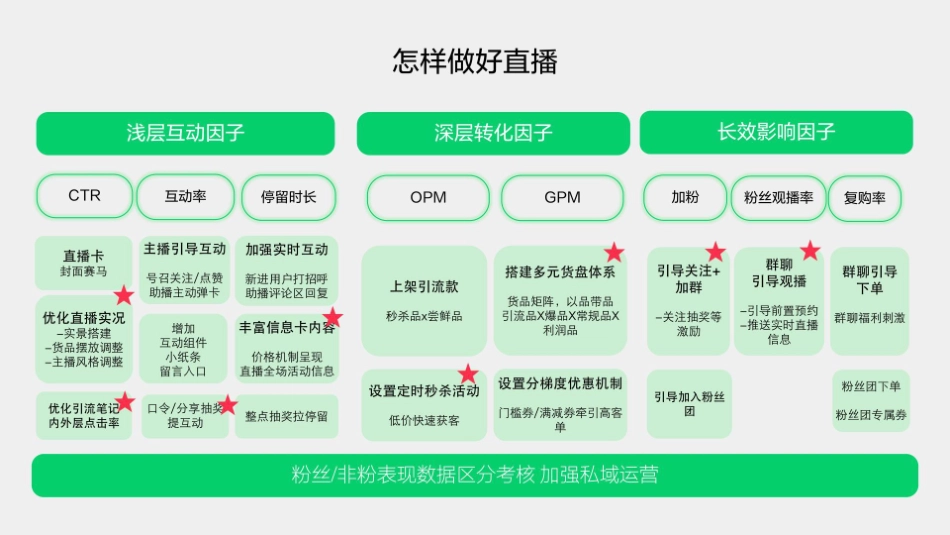 小红书：小红书种草学-乘风而上：助力电商生意增长_第9页
