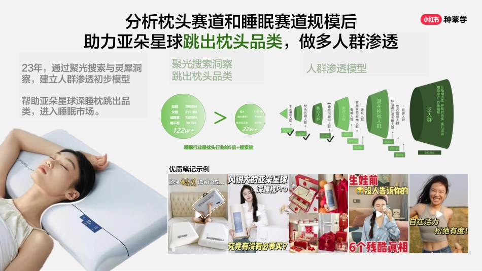 小红书:掌握小红书全要素工具自己也能定制小红书策略全案_第8页