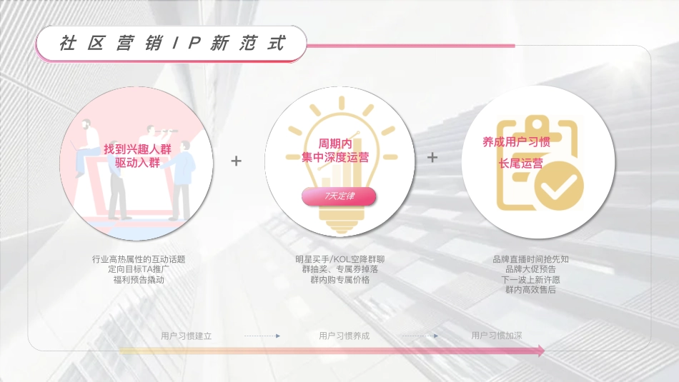 小红书《红薯爱聊天_群聊》IP招商方案_第5页