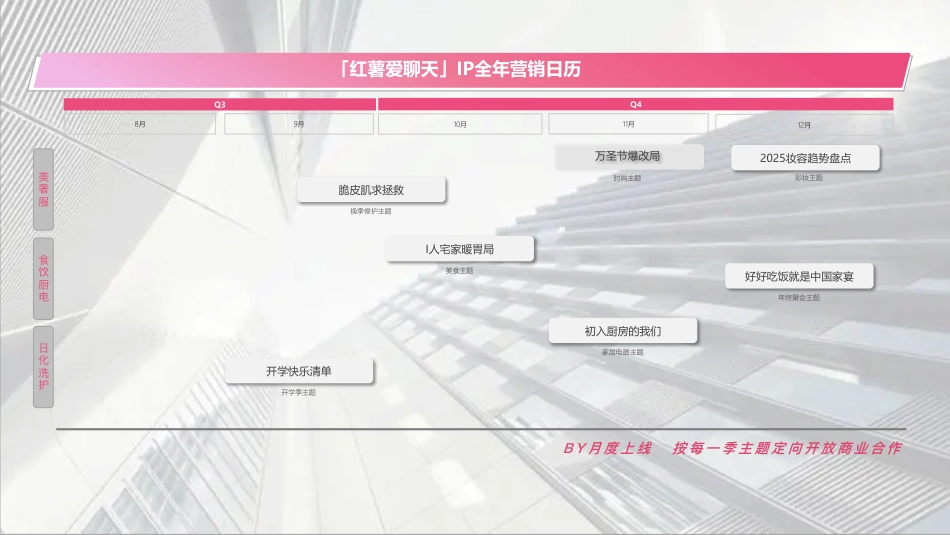 小红书《红薯爱聊天_群聊》IP招商方案_第6页