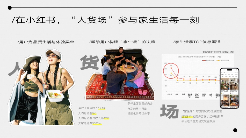 小红书《家的一平米》招商方案_第2页