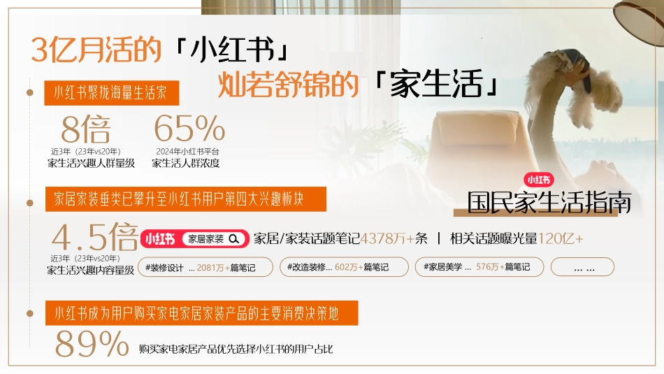 小红书《看见家理人》IP招商通案_第2页