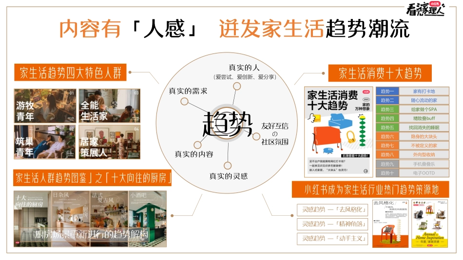 小红书《看见家理人》IP招商通案_第3页