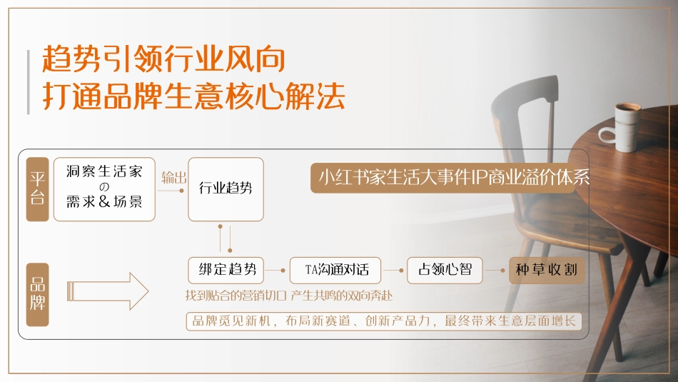 小红书《看见家理人》IP招商通案_第4页