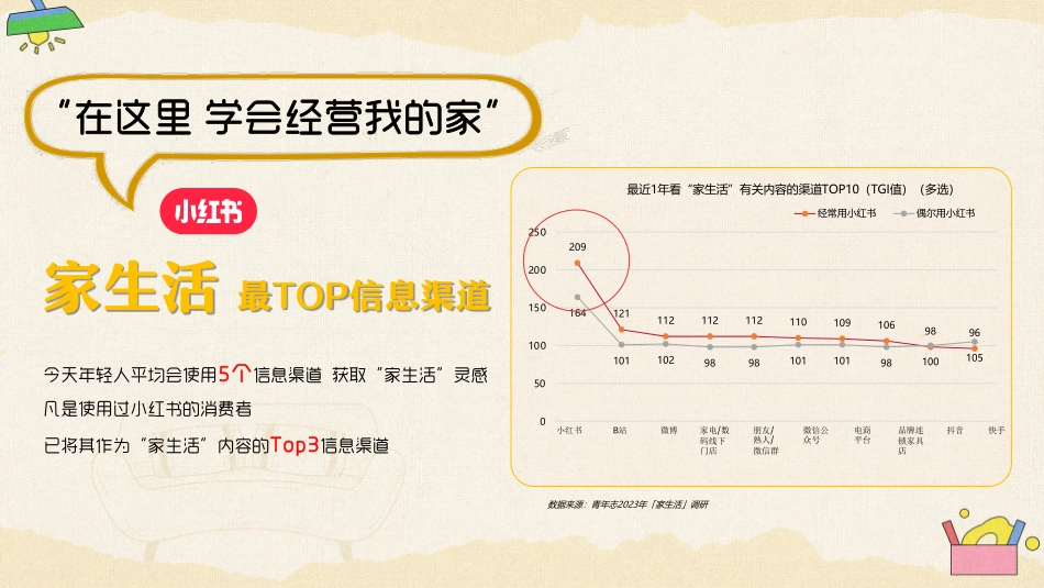 小红书《哇塞！生活家》招商通案2023_第4页