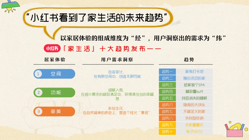 小红书《哇塞！生活家》招商通案2023_第8页